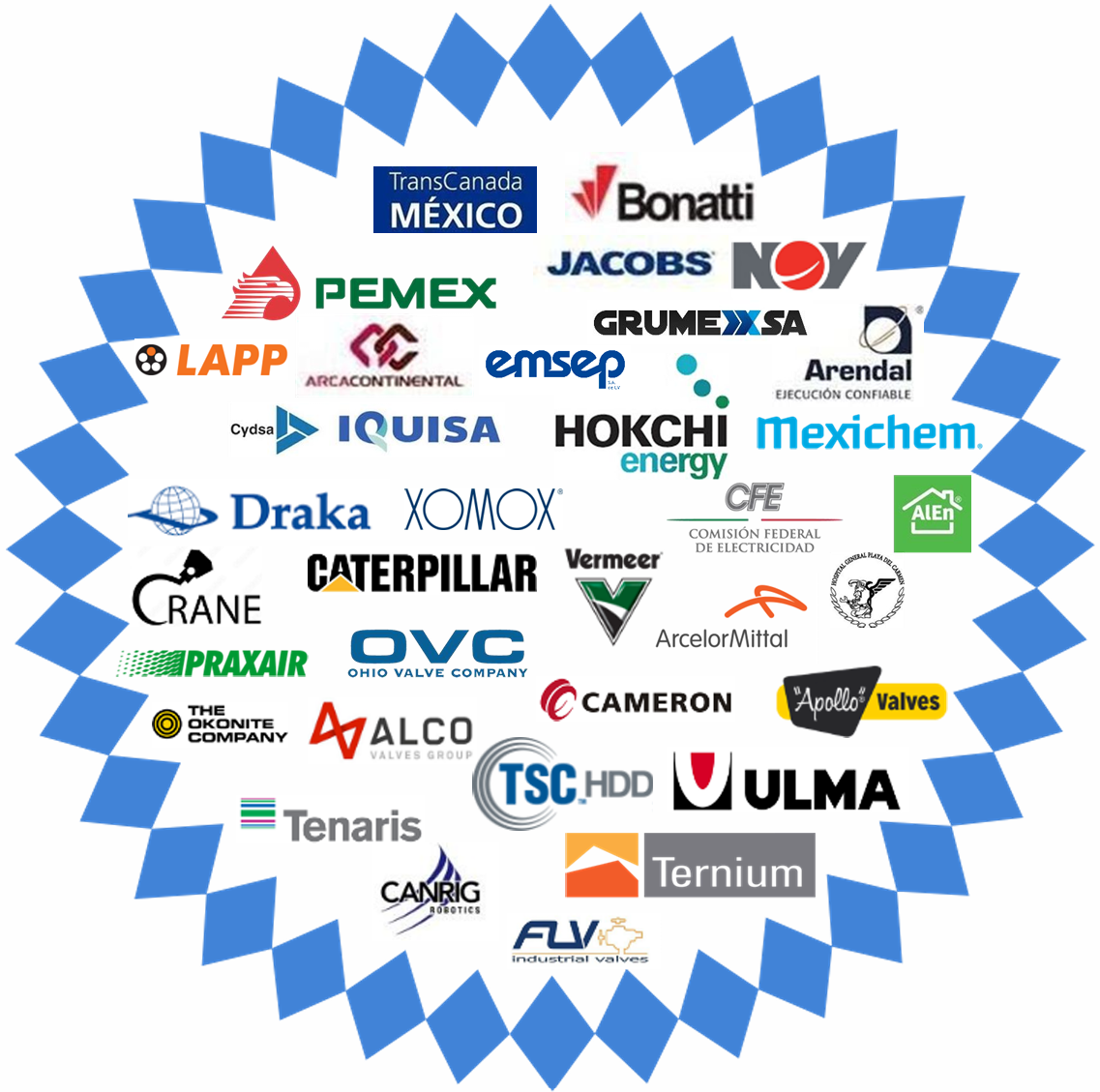 Clientes Dherum Group