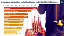 Joven de Hospitalet (Barcelona) dice: "Mi barrio es una mierda, no aguanto mas"