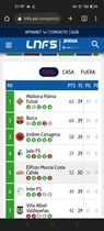 El Palma Futsal es el mejor equipo del mundo