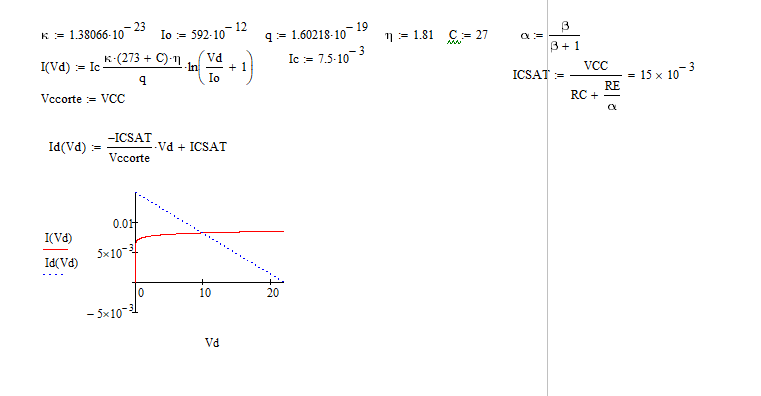 Grafica