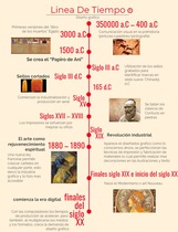 2.	Historia y evolución