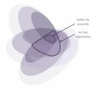 Sociocracia y anarquismo: Ni dioses ni amos, sino sistemas y estructuras