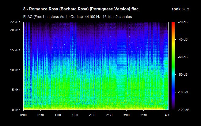 Juan Luis Guerra Romance Rosa Flac Identi