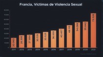 datos-de-criminalidad-en-francia-forocoches