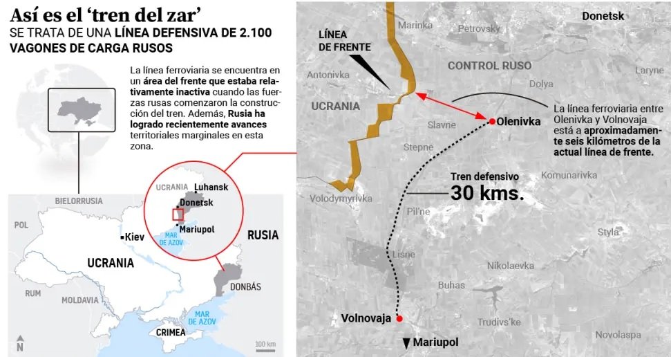 Noticia Rusia Crea El "tren del zar" - Tren Militar Zlatoust, Rusia 🗺️ Foro Belico y Militar