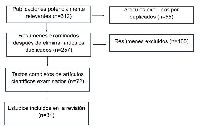 Imagen con animación