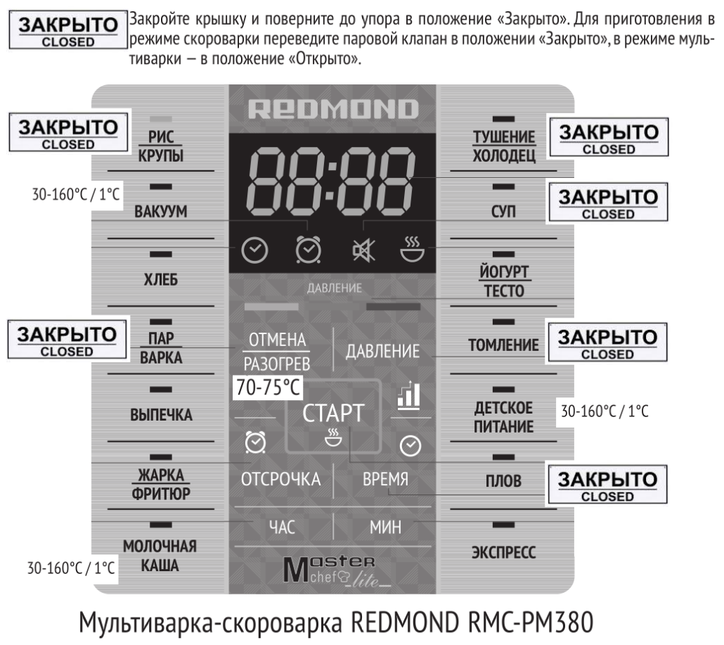 Мультиварка-скороварка Redmond РМС-РМ380 (отзывы и обсуждение)