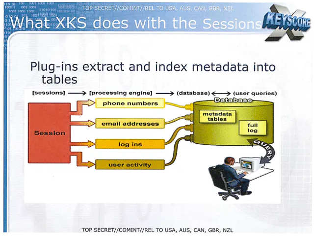 XKEYSCORE