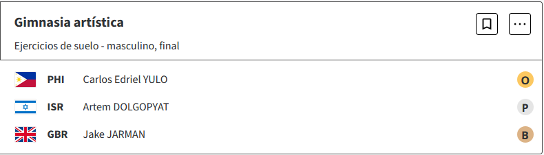 Gimnasia Artistica : Carlos Edriel Yulo, de Filipinas, ganó la medalla de oro en los ejercicios de suelo masculino en los Juegos Olímpicos de París 2024 0zKsIS2