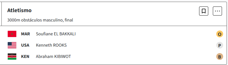Atletismo : Soufiane El Bakkali de Marruecos retuvo su medalla de oro en los 3.000 metros con obstáculos masculino en Paris 2024 14jWJxF