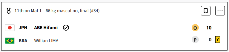El japonés Abe Hifumi estuvo a la altura de las expectativas al ganar la medalla de oro en judo masculino de 66 kg, plata para el brasileño William Lima 5diI3lq
