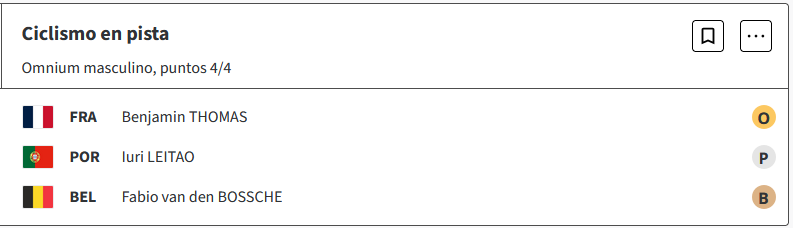 Benjamin Thomas de Francia, gana el oro por puntos en omnium masculino de Ciclismo en pista de los Juegos Olimpicos Paris 2024 5hog6qw