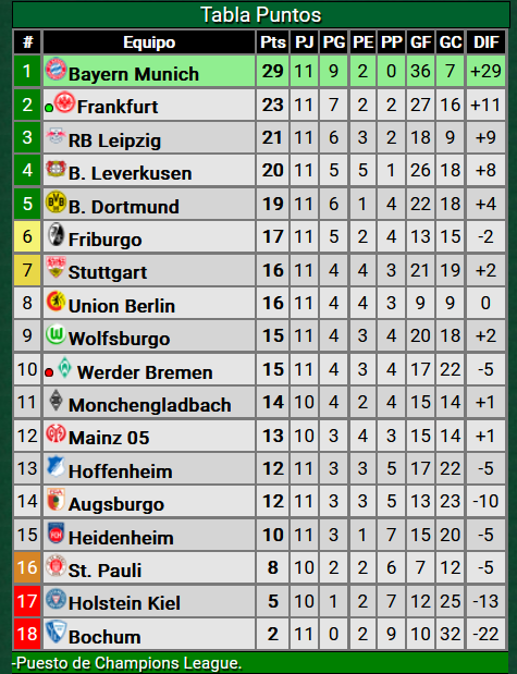 Borussia Dortmund 4 Friburgo 0 - Bundesliga 2024-25 - Fecha 11 - Video 627KcSB