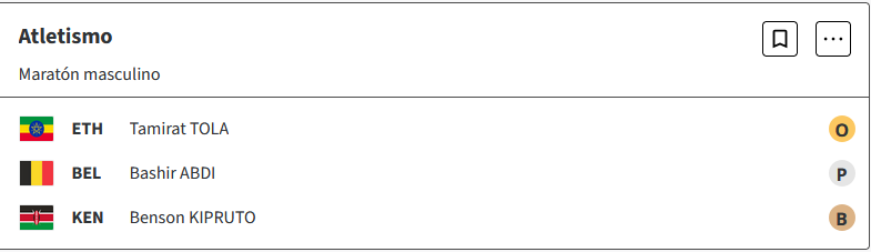 Atletismo : Tamirat Tola de Etiopía ha conquistado el oro en el maratón masculino de París 2024, estableciendo un nuevo récord olímpico 6VE4wtW
