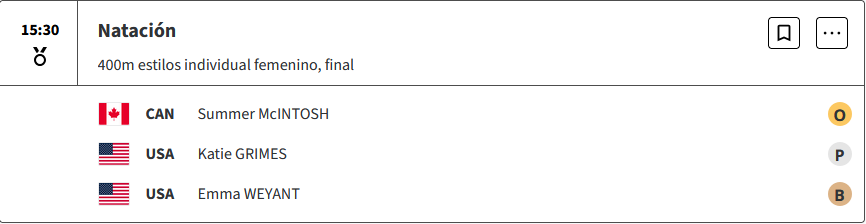 La canadiense Summer McIntosh se coronó campeona en los 400m combinado individual femenino de natación en París 2024 6zLlcnU