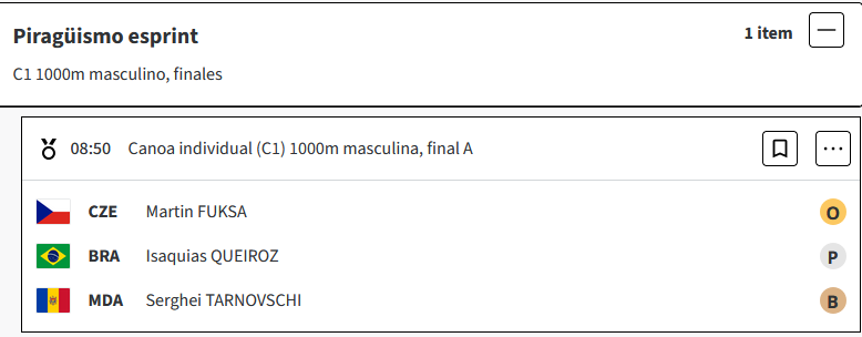 Canotaje : Martin Fuksa de Czequia ganó la medalla de oro en canoa individual 1000 metros masculino, de los Juegos Olímpicos de París 8sqvTZO