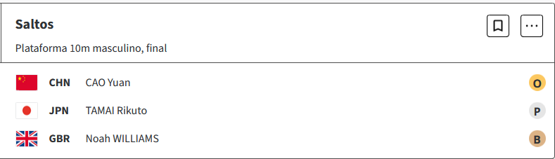 Cao Yuan de China gana el oro de Saltos, en la final de Plataforma 10 metros masculino en los Juegos Olímpicos de París 2024 9AIWMwB
