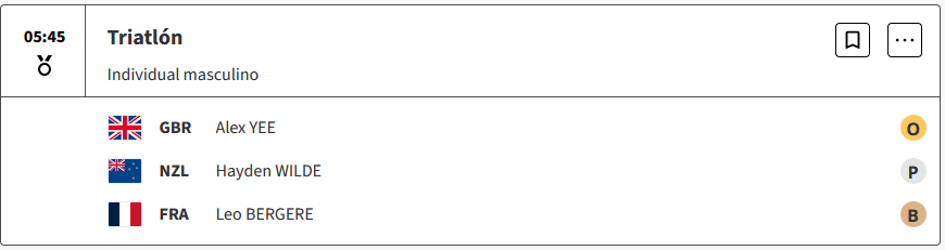 Alex Yee de Gran Bretaña gana el oro en la recta final del Triatlón masculino de los Juegos Olimpicos Paris 2024 9bzILhR