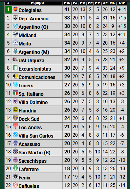 Primera B 2024 - Clausura 2024 - Jornada 20 - 27-10-24 - Video A3MgtSV