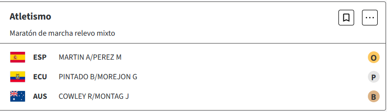 Atletismo: Álvaro Martín y María Pérez de España ganan el oro en maratón de marcha por relevos mixtos de Paris 2024! B0VXWKx