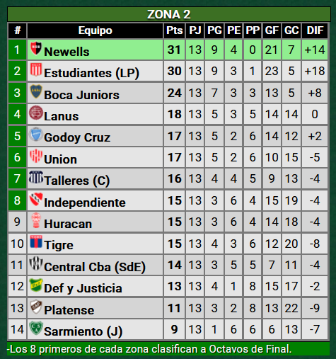 La reserva de Independiente fue goleada por Estudiantes en La Plata y complicó su clasificación a Octavos de Final BAvUgDu