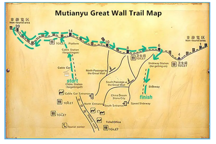 Gran Muralla: Zona Mutianyu. Transporte, Subir/Bajar - Foro China, Taiwan y Mongolia