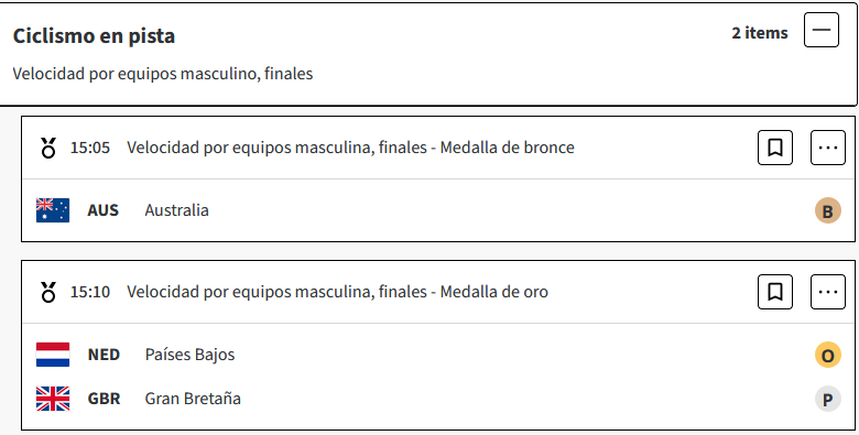 Países Bajos vuelve a batir el récord mundial y gana el oro en sprint en Ciclismo de pista masculino de Paris 2024 BOFfKiW