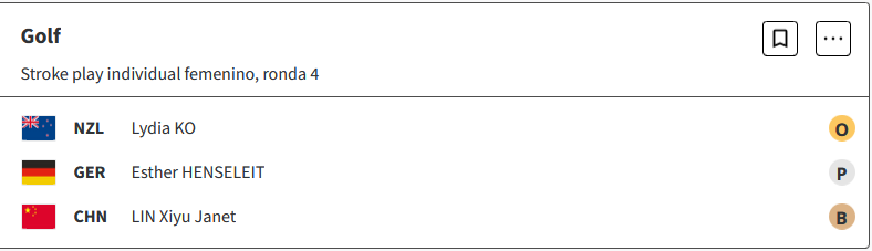 Lydia Ko de Nueva Zelanda gana la medalla de oro, de Golf femenino, en los Juegos Olímpicos de París 2024. BtalZmc