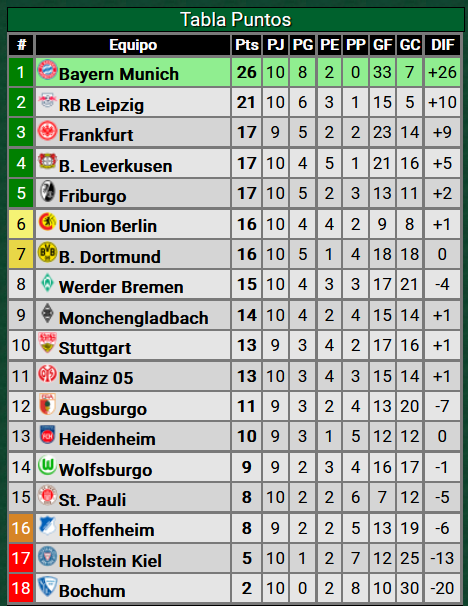 Leipzig 0 Borussia Monchengladbach 0- Bundesliga 2024-25 - Fecha 10 - Video CAlDawJ