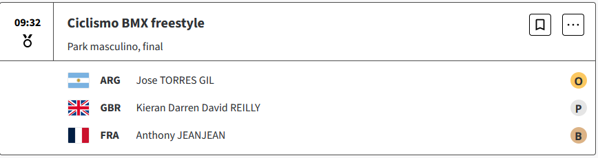Argentina ganó su primera medalla de oro en París 2024 con el Maligno Torres Gil, en Ciclismo BXM freestyle masculino DvI5y8B