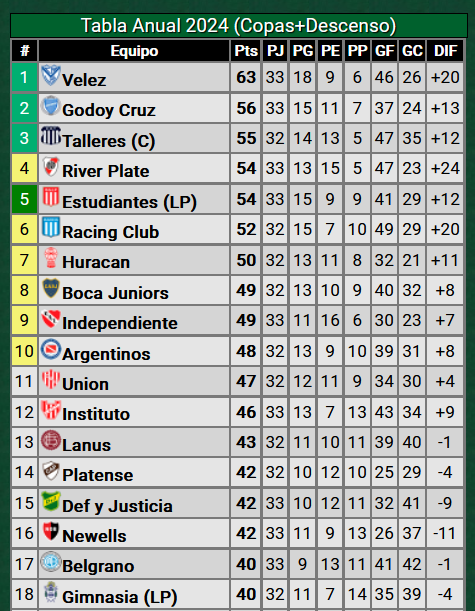 Independiente dejó escapar el triunfo en el final ante Godoy Cruz, y se mantiene por ahpra en zona de Copa Sudamericana Fbk5KlE