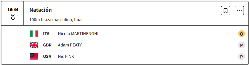 Nicolo Martinenghi de Italia se llevó la medalla de oro en la final de los 100 metros braza masculino en los Juegos Olímpicos de París 2024 HwmqhSy