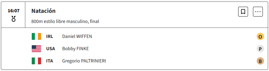 Daniel Wiffen, de Irlanda, gana el oro y bate el récord olímpico en los 800m estilo libre masculino de natación en Paris 2024 IUEJCez