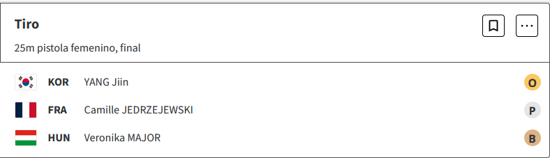 Tiro: Yang Jiin de Corea del Sur gana el oro en pistola de 25m femenino en los Juegos Olimpicos Paris 2024 K65asLc