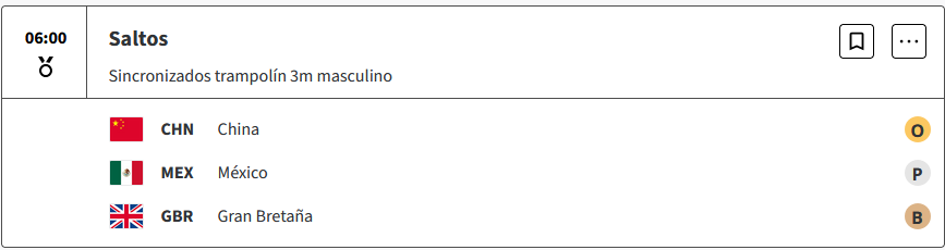 China se lleva el oro en Saltos sincronizados trampolin 3 metros masculino de los Juegos Olimpicos Paris 2024 Ky5a4fk