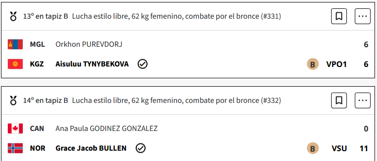 Motoki Sakura de Japón, gana la medalla de oro, de Lucha Libre femenino de -62 kg, en los Juegos Olimpicos Paris 2024 Mv6Iljm