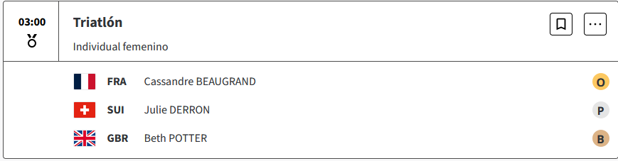 La Francesa numero uno del mundo Cassandre Beaugrand se lleva el oro en Triatlón femenino de los Juegos Olimpicos Paris 2024 NuqRhOi