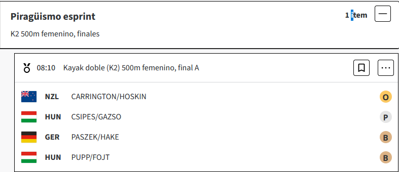 Canotaje : Nueva Zelanda se lleva la medalla de oro en la final de Kayak doble (K2) 500m femenino, en los Juegos Olimpicos Paris 2024 REyf8in