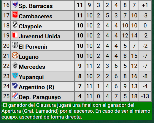 Primera C - Clausura 2024 - Jornada 11 - 07-09-24 - Video RKGzvFU