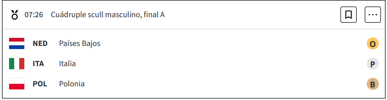 Paises Bajos, campeón mundial de 2023 es ahora también oro olímpico en París 2024 en Remo cuádruple scull masculino S5P4TdA