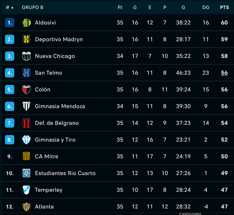 Primera Nacional 2024 - Jornada 35 - 06-10-24 - Video TBxNk91