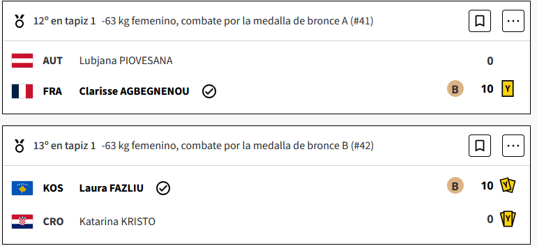 La judoca de Eslovenia Andreja Leski se queda con el oro en la final de 63 Kg femenino al vencer a la mexicana Prisca Alcaraz que se lleva la medalla de Plata en Paris 2024  TIBjedV