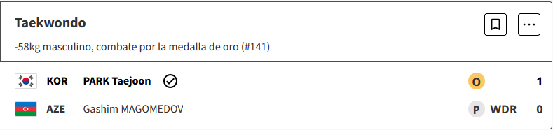 Park Taejoon de Corea del Sur gana el oro masculino de 58 kg de Taekwondo, en los Juegos Olimpicos Paris 2024 TjgBIpm