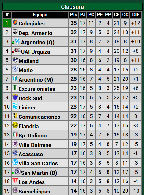 Primera B 2024 - Clausura 2024 - Jornada 17 - 05-10-24 - Video TqOKlxn