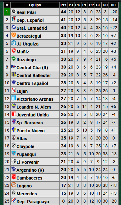 Primera C - Clausura 2024 - Jornada 21 - 10-11-24 - Video Ufl40c2