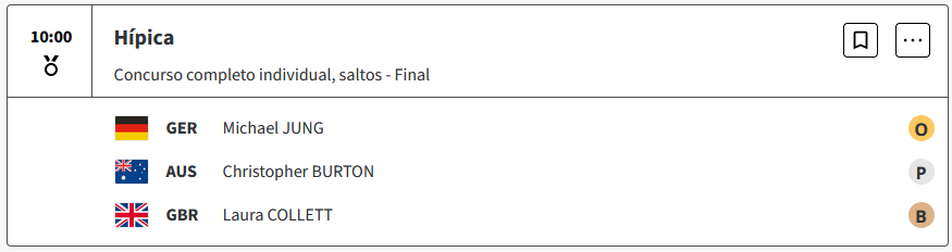 El alemán Michael Jung gana el oro individual en concurso completo de Hipica por los Juegos Olimpicos de Paris 2024 WefGLN5