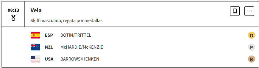 España gana medalla de oro en la prueba de Skiff masculino, de Vela de los Juegos Olimpicos Paris 2024  WpXrGOm