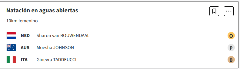 Natación en aguas abiertas: Sharon van Rouwendaal de Paises Bajos gana el oro en los 10 km femenino en los Juegos Olimpicos Paris 2024 X5ylZWI