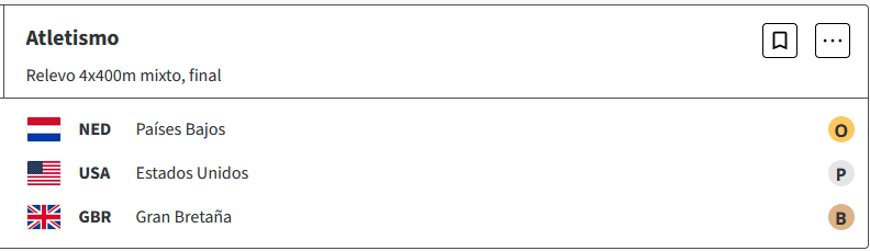 Países Bajos gana el oro en relevos mixto 4x400 de Atletismo, en los Juegos Olimpicos Paris 2024 XUbpo5T