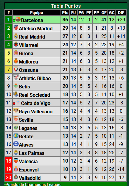 Valencia 4 Betis 2 - La Liga 2024-25 - Fecha 14 - Video YpmeSM0